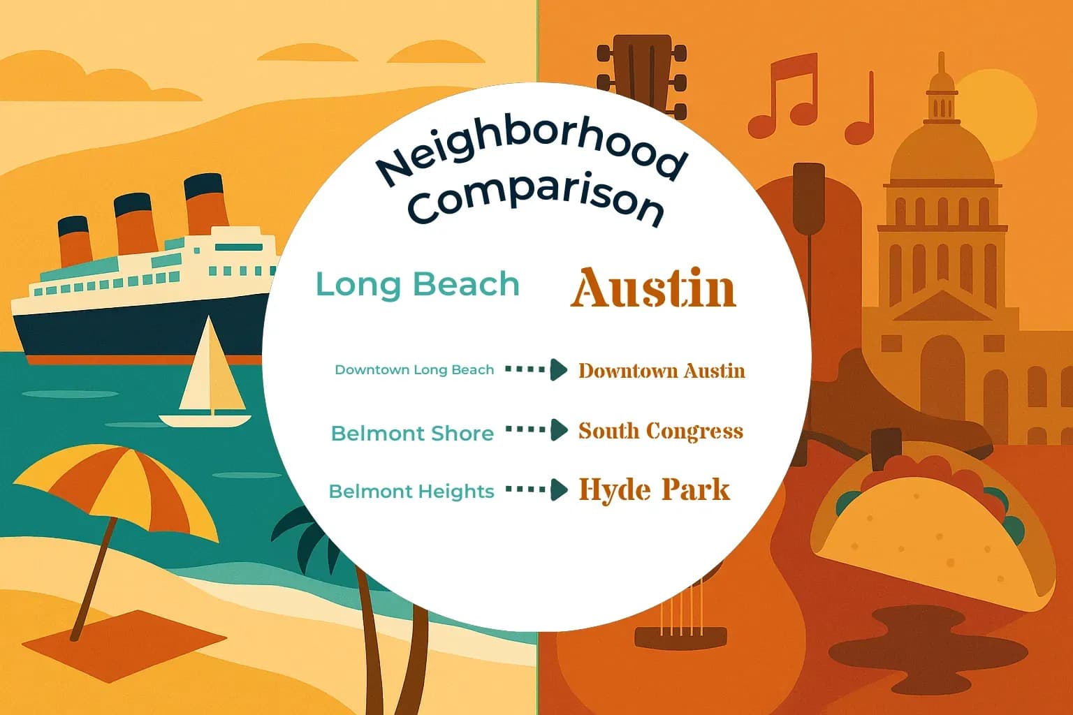 Long Beach vs Austin Neighborhood Comparison