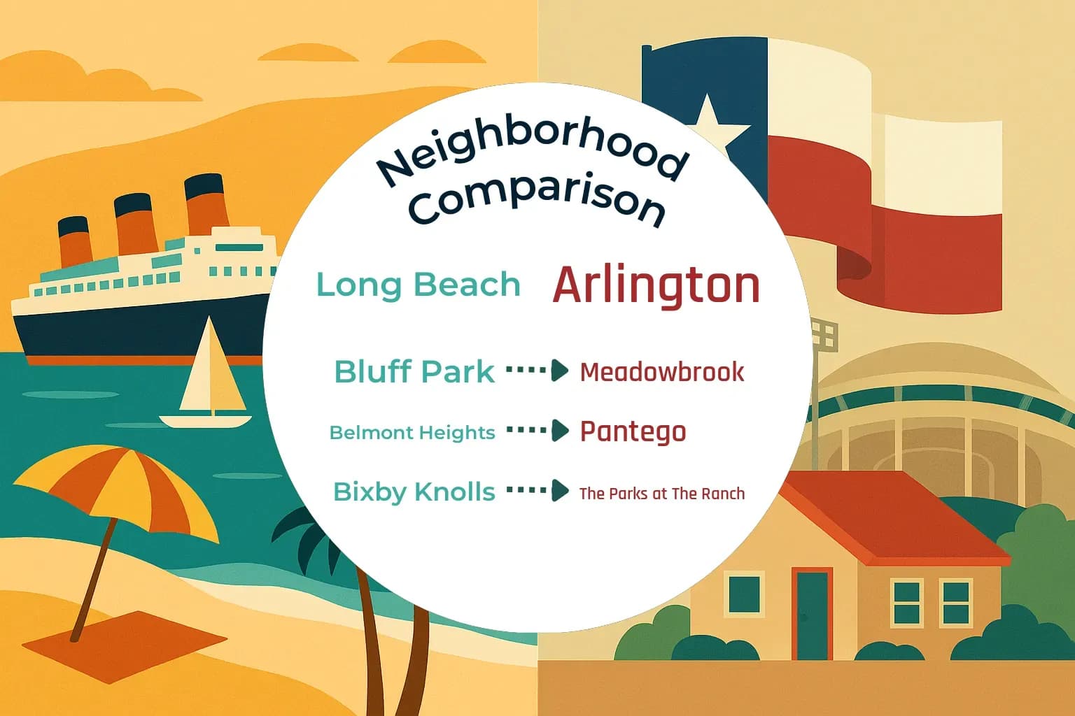 Long Beach vs Arlington Neighborhood Comparison