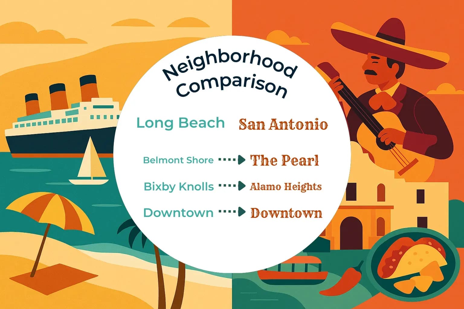 Long Beach vs San Antonio Neighborhood Comparison