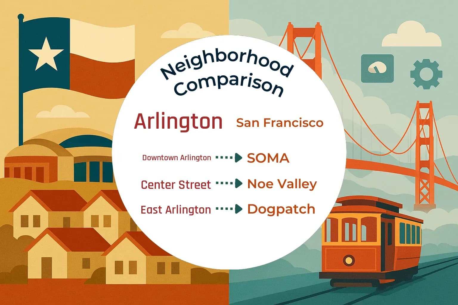 Arlington vs San Francisco Neighborhood Comparison