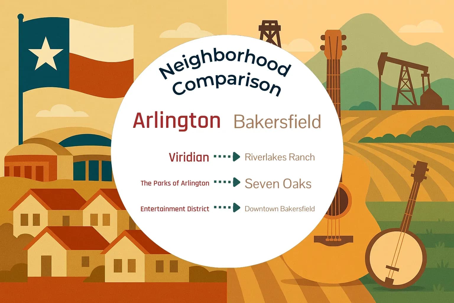 Arlington vs Bakersfield Neighborhood Comparison