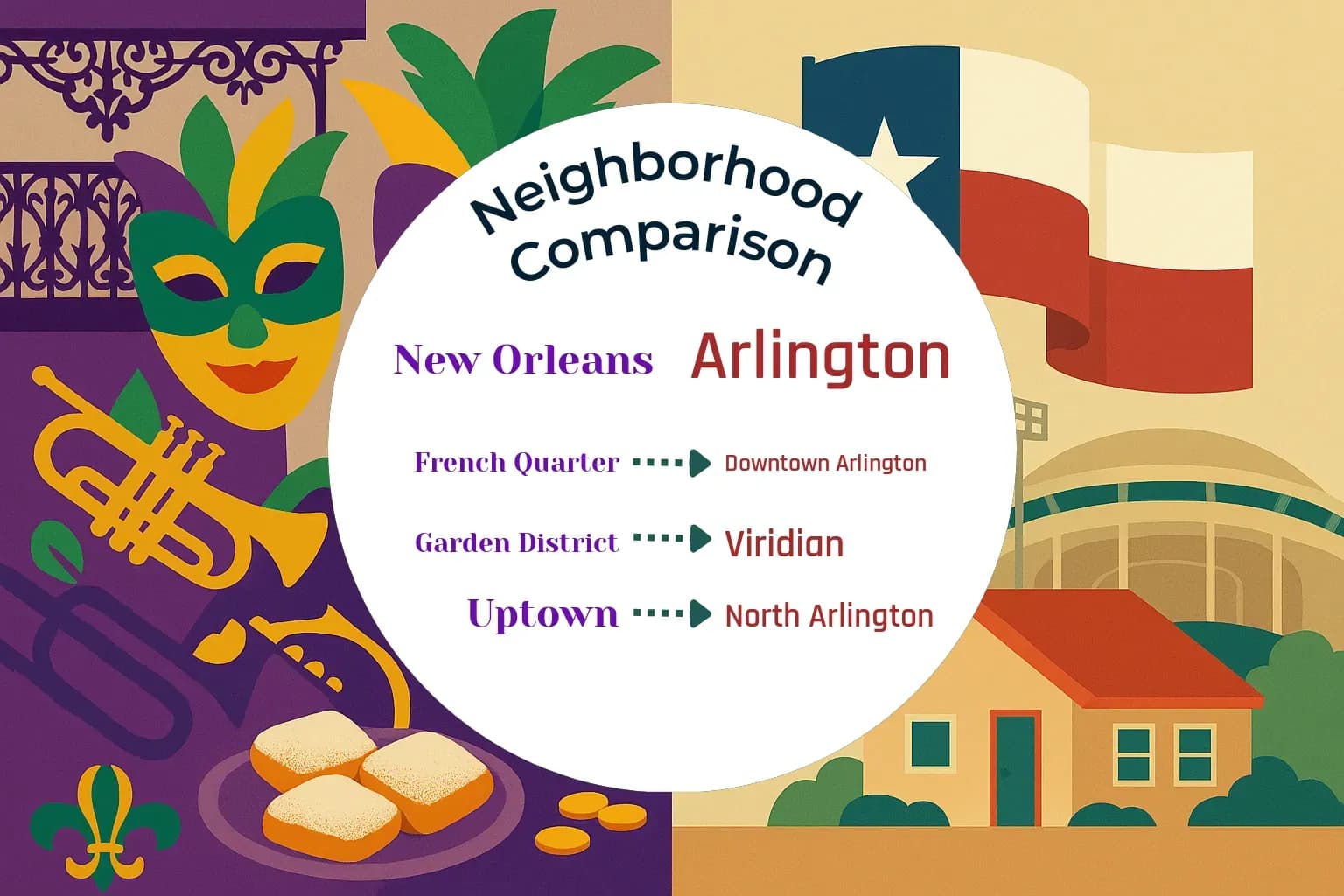 New Orleans vs Arlington Neighborhood Comparison
