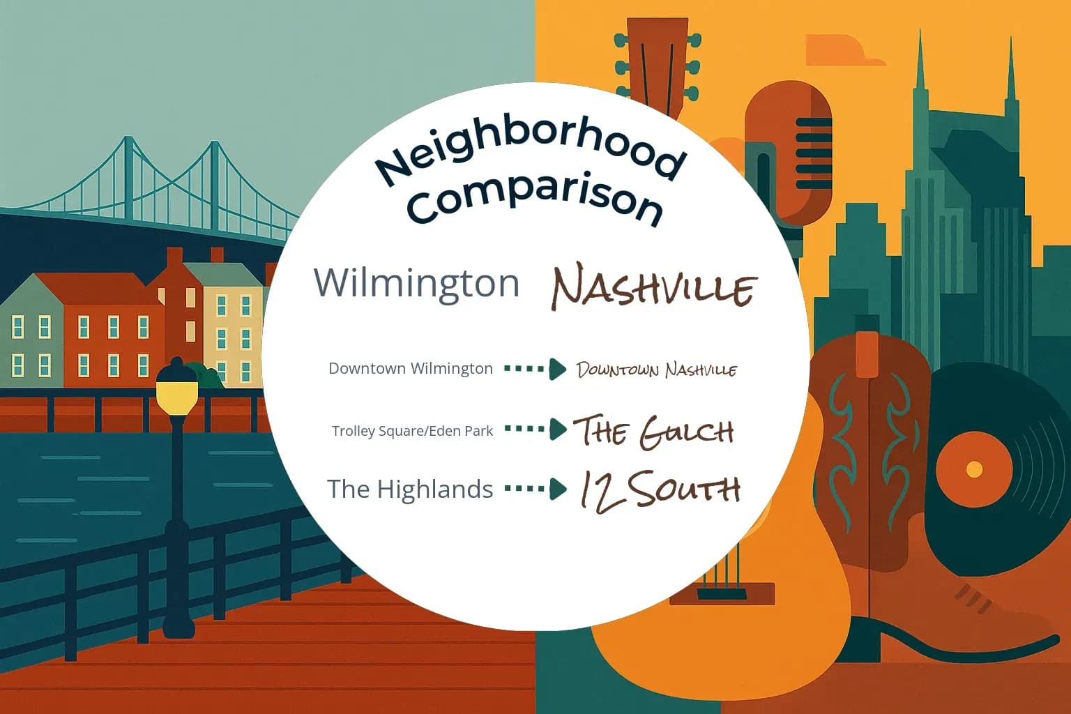 Wilmington vs Nashville Neighborhood Comparison