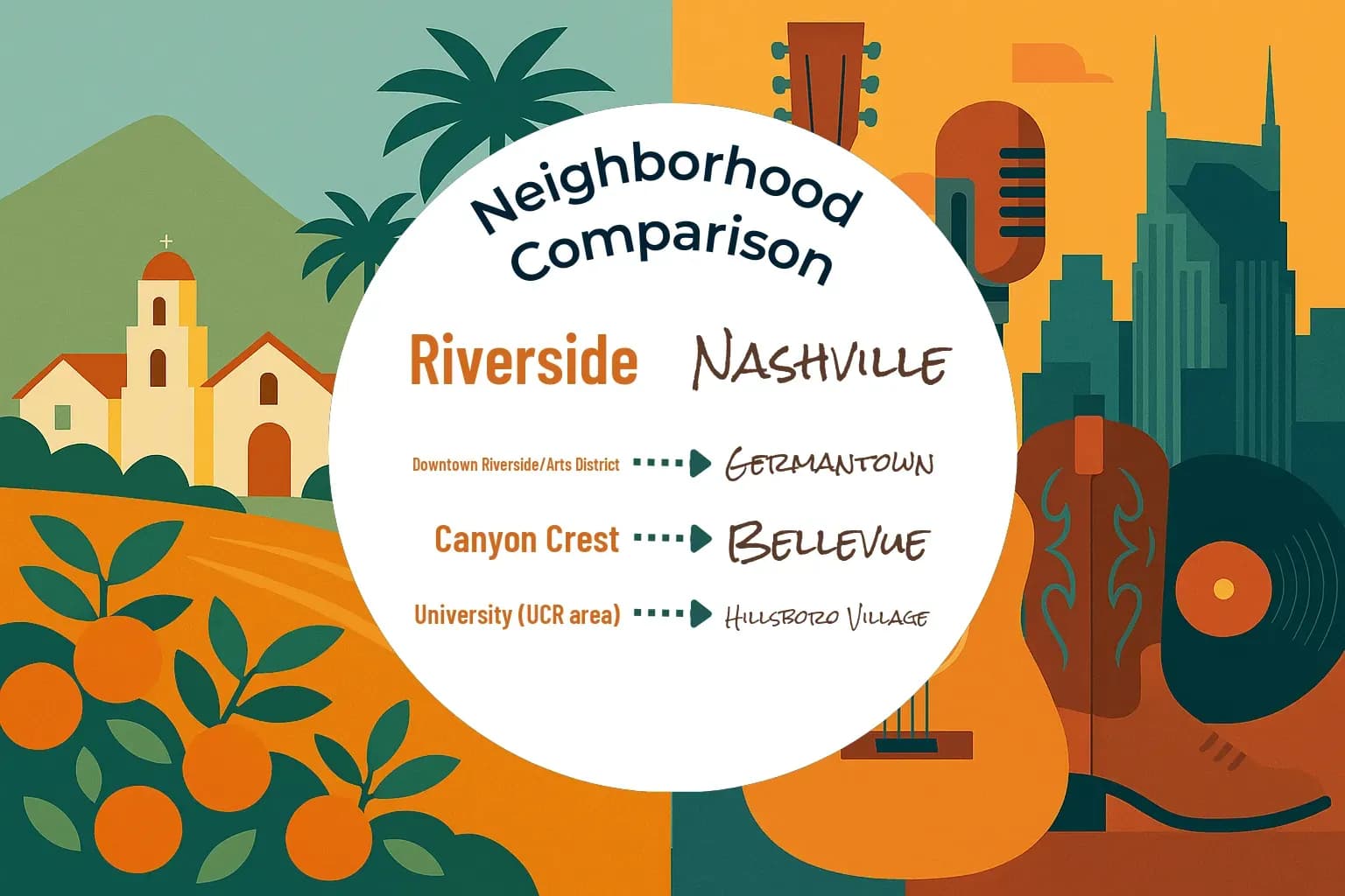 Riverside vs Nashville Neighborhood Comparison