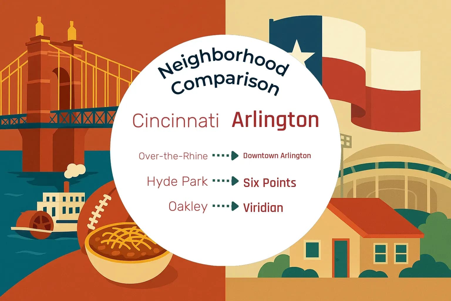 Cincinnati vs Arlington Neighborhood Comparison