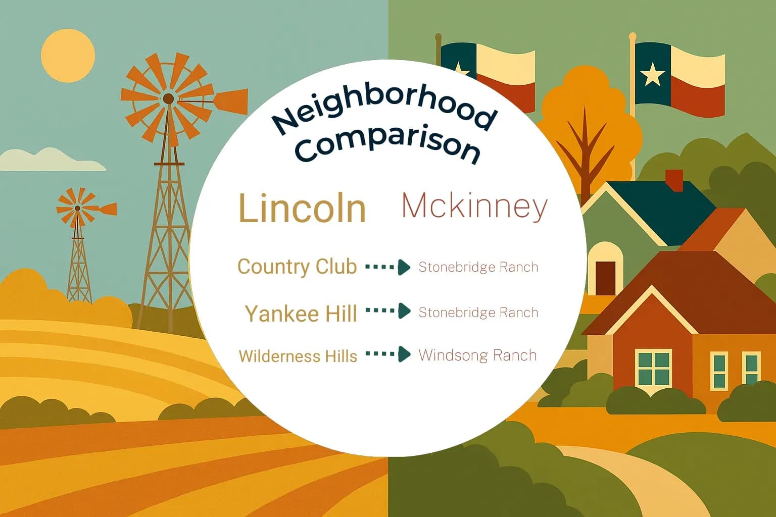 Lincoln vs Mckinney Neighborhood Comparison