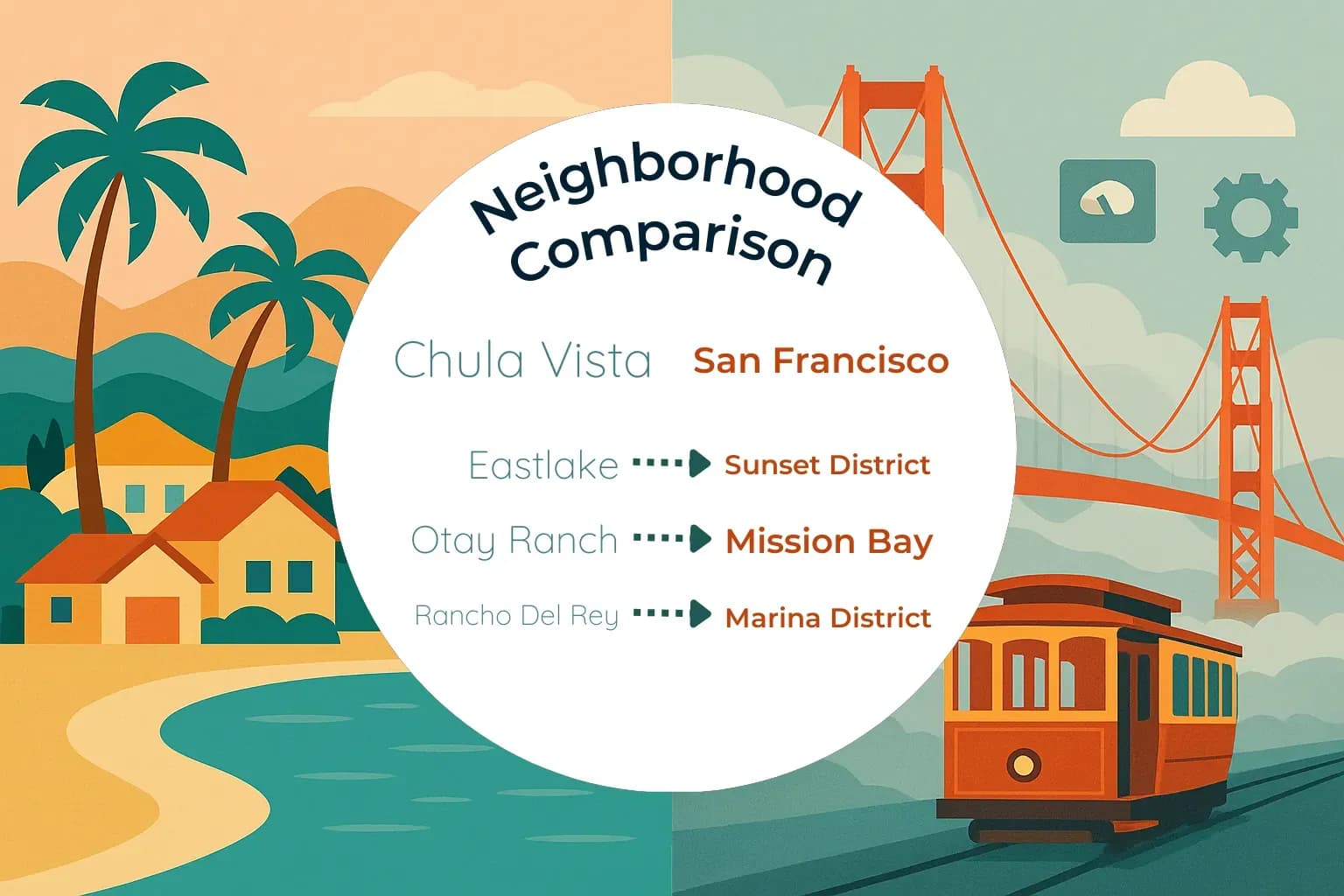 Chula Vista vs San Francisco Neighborhood Comparison