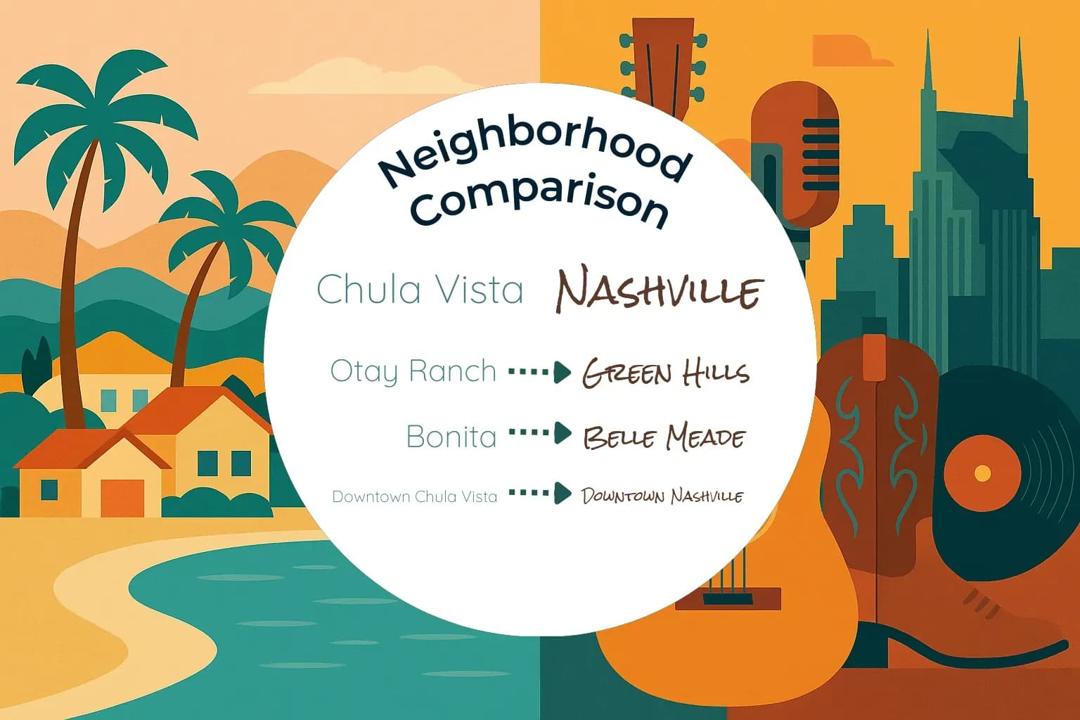 Chula Vista vs Nashville Neighborhood Comparison