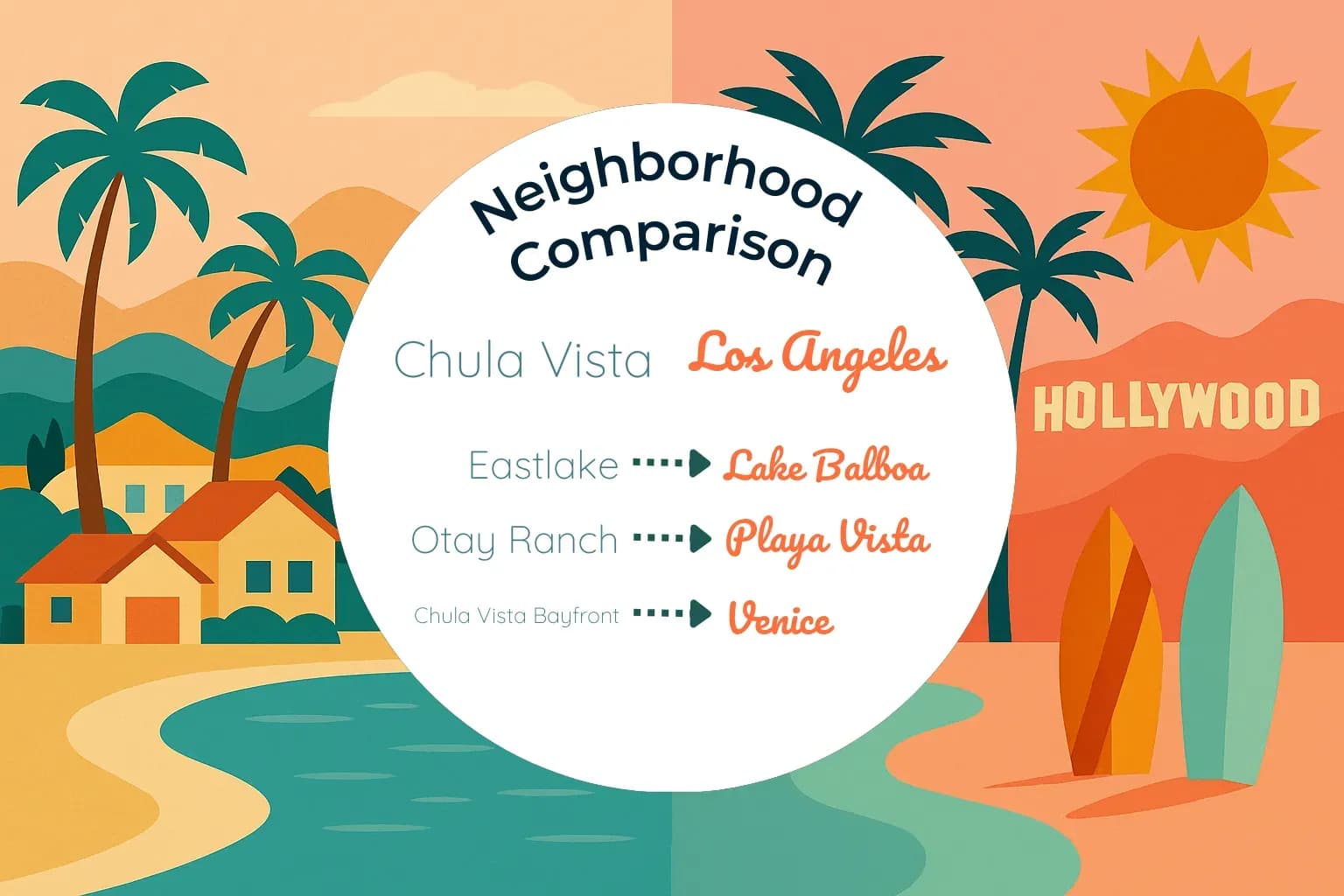 Chula Vista vs Los Angeles Neighborhood Comparison