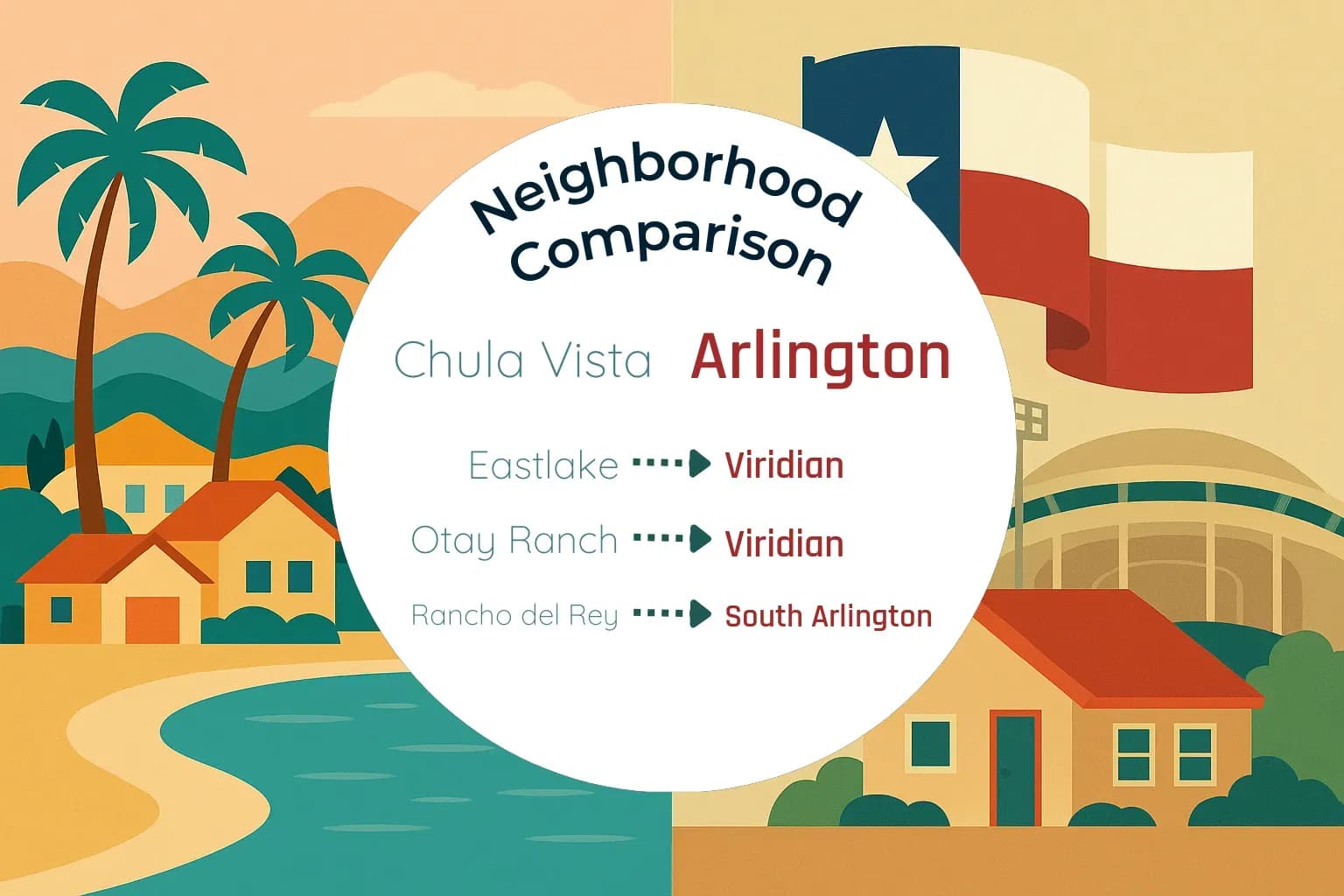 Chula Vista vs Arlington Neighborhood Comparison