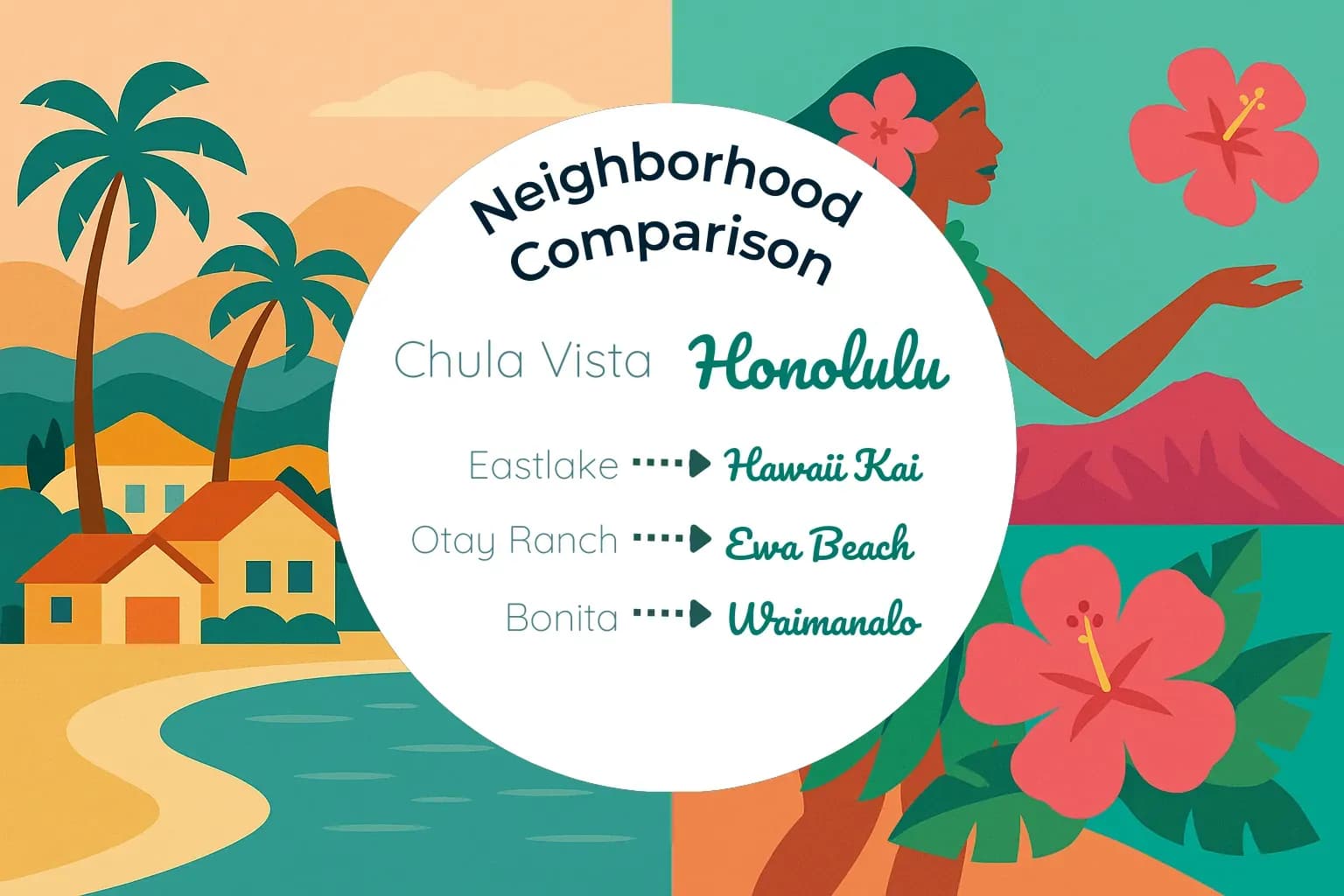 Chula Vista vs Honolulu Neighborhood Comparison