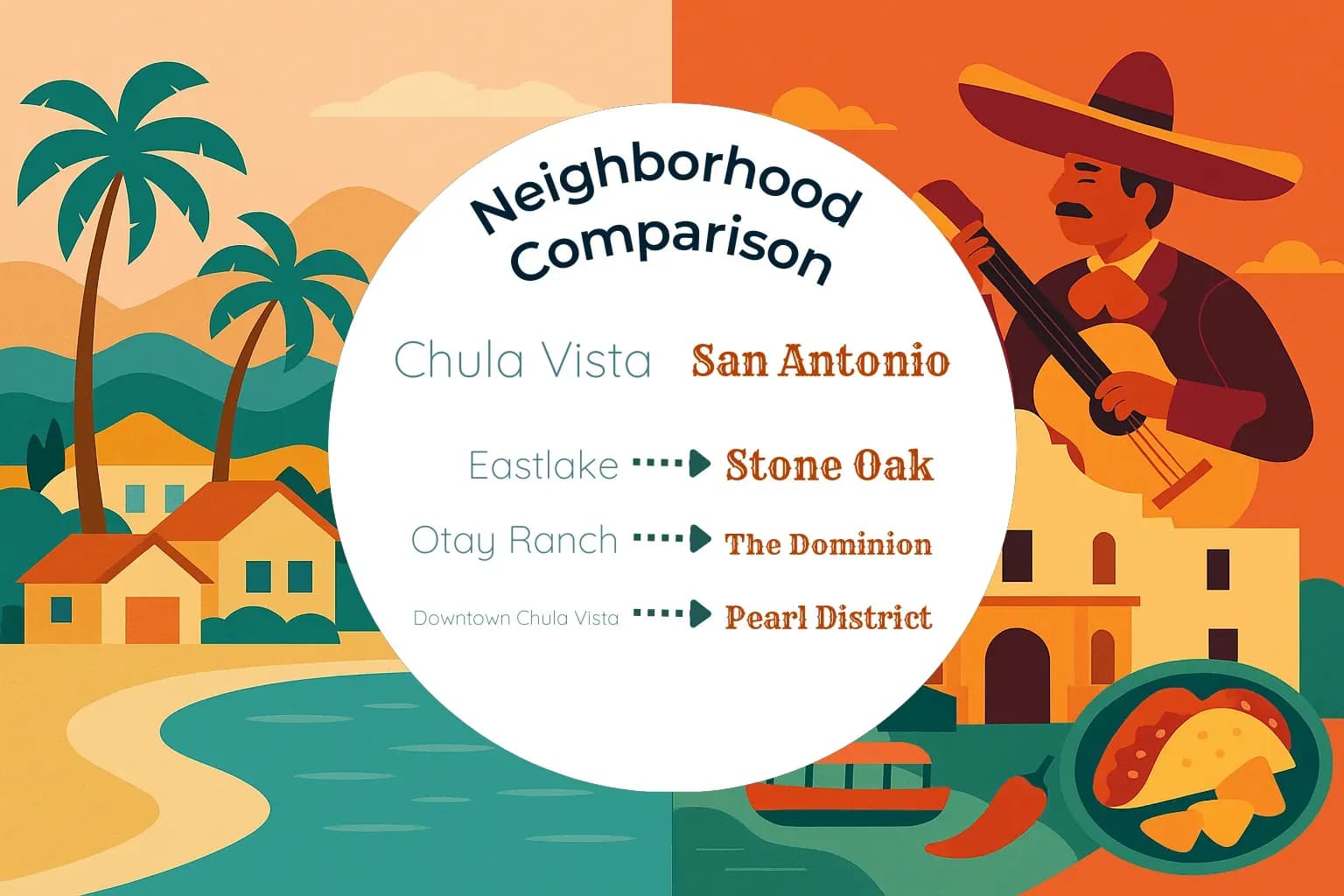 Chula Vista vs San Antonio Neighborhood Comparison