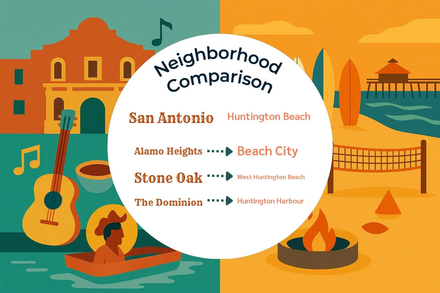 San Antonio vs Huntington Beach Neighborhood Comparison