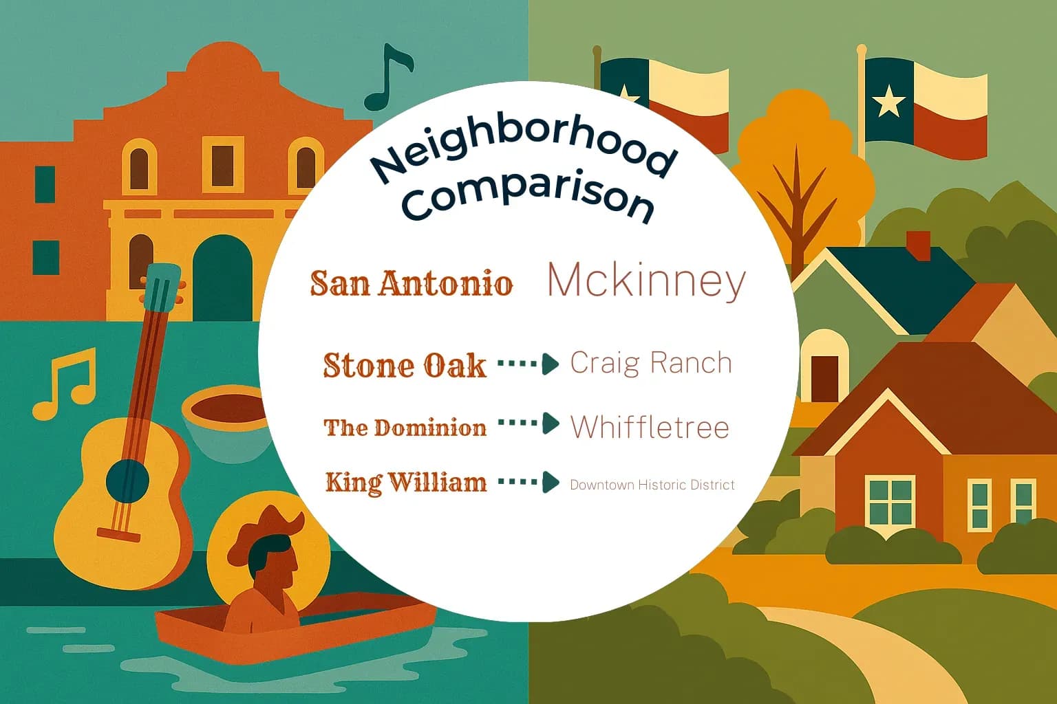 San Antonio vs Mckinney Neighborhood Comparison
