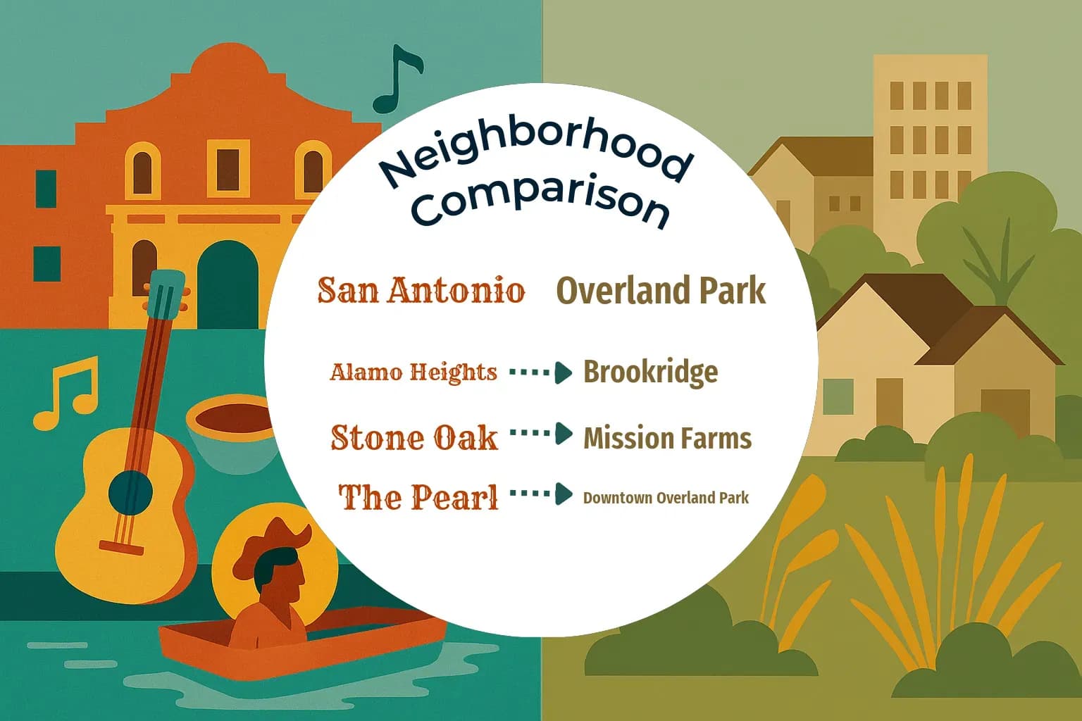 San Antonio vs Overland Park Neighborhood Comparison