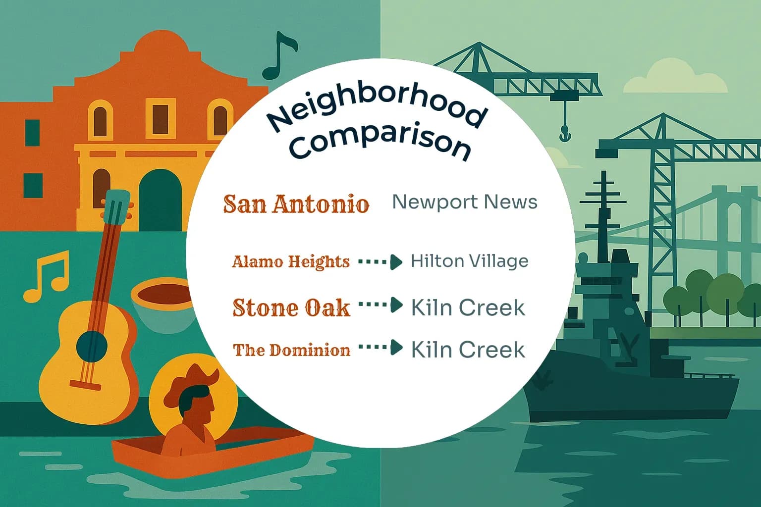 San Antonio vs Newport News Neighborhood Comparison