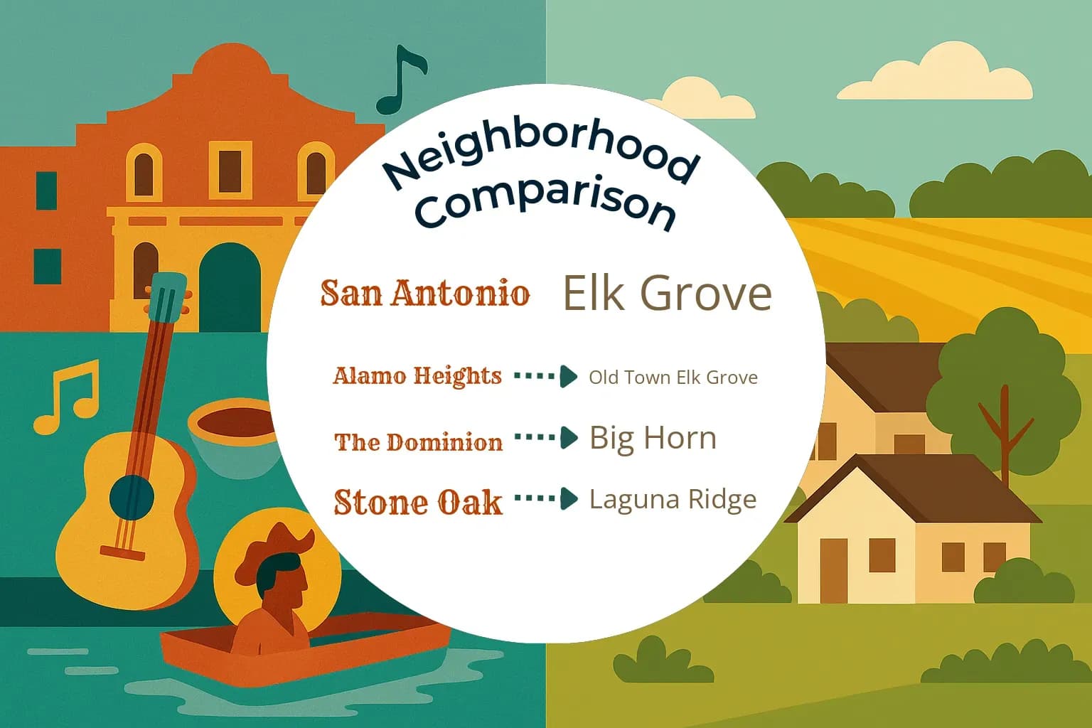 San Antonio vs Elk Grove Neighborhood Comparison