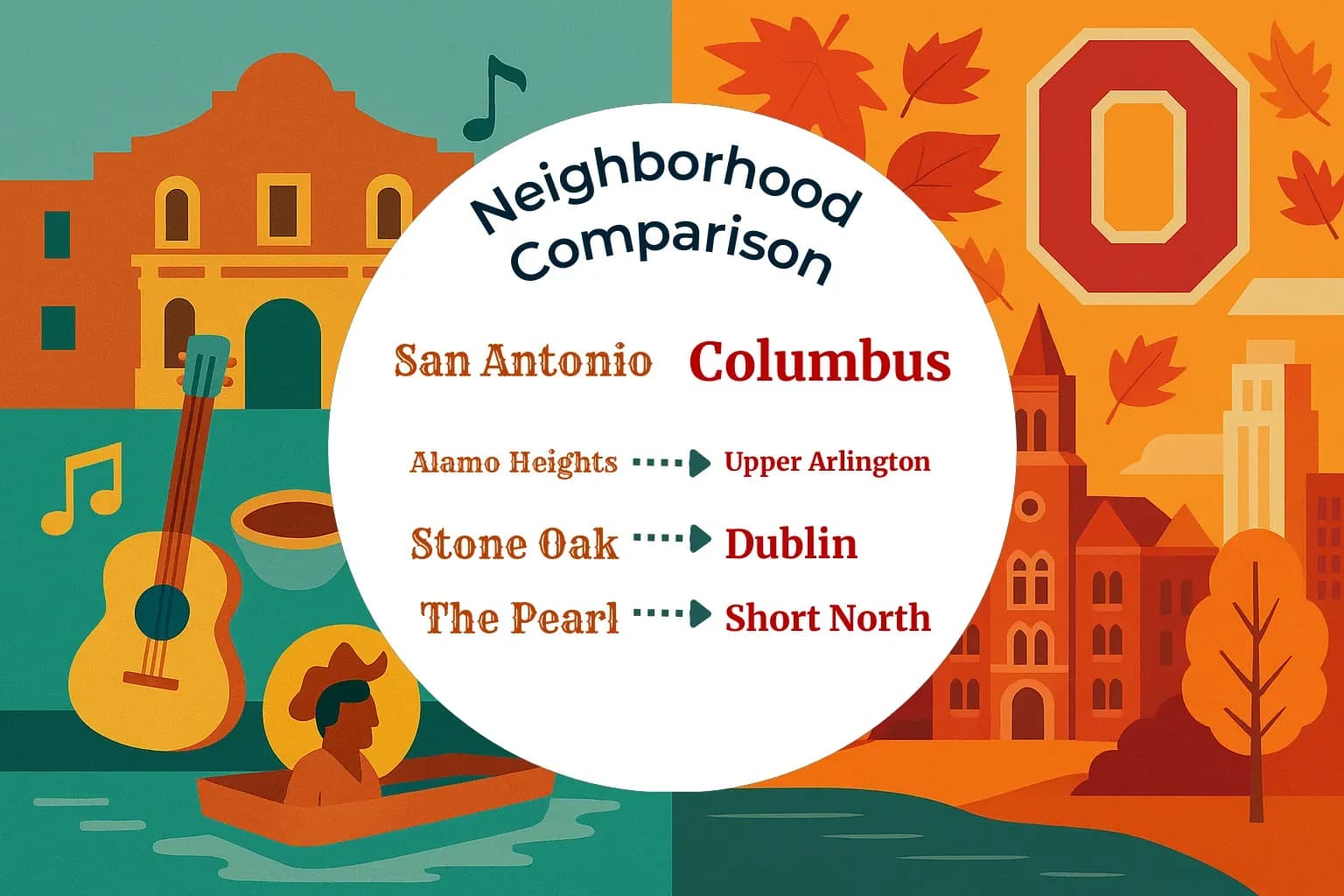 San Antonio vs Columbus Neighborhood Comparison