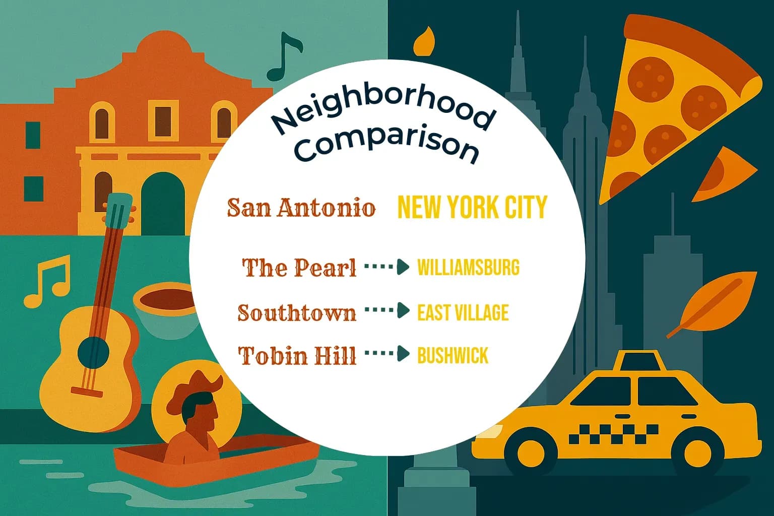 San Antonio vs New York City Neighborhood Comparison