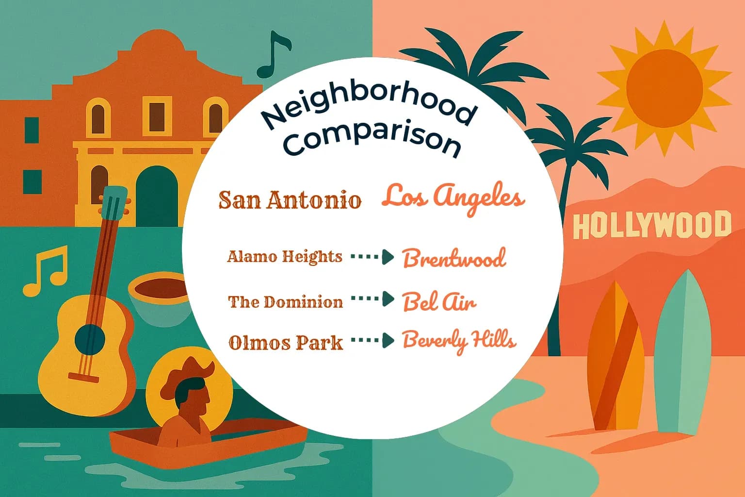 San Antonio vs Los Angeles Neighborhood Comparison