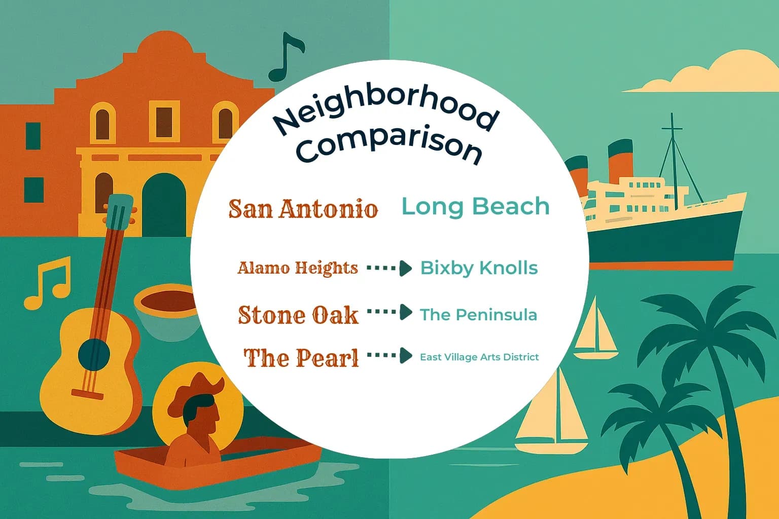 San Antonio vs Long Beach Neighborhood Comparison