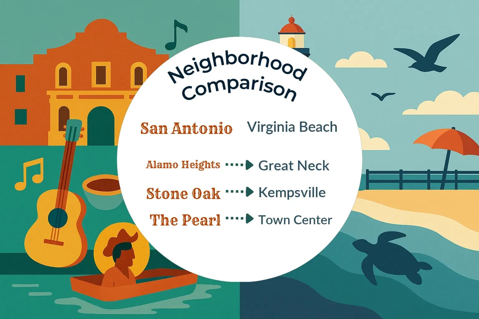 San Antonio vs Virginia Beach Neighborhood Comparison