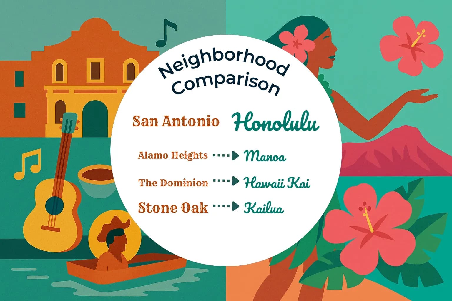 San Antonio vs Honolulu Neighborhood Comparison