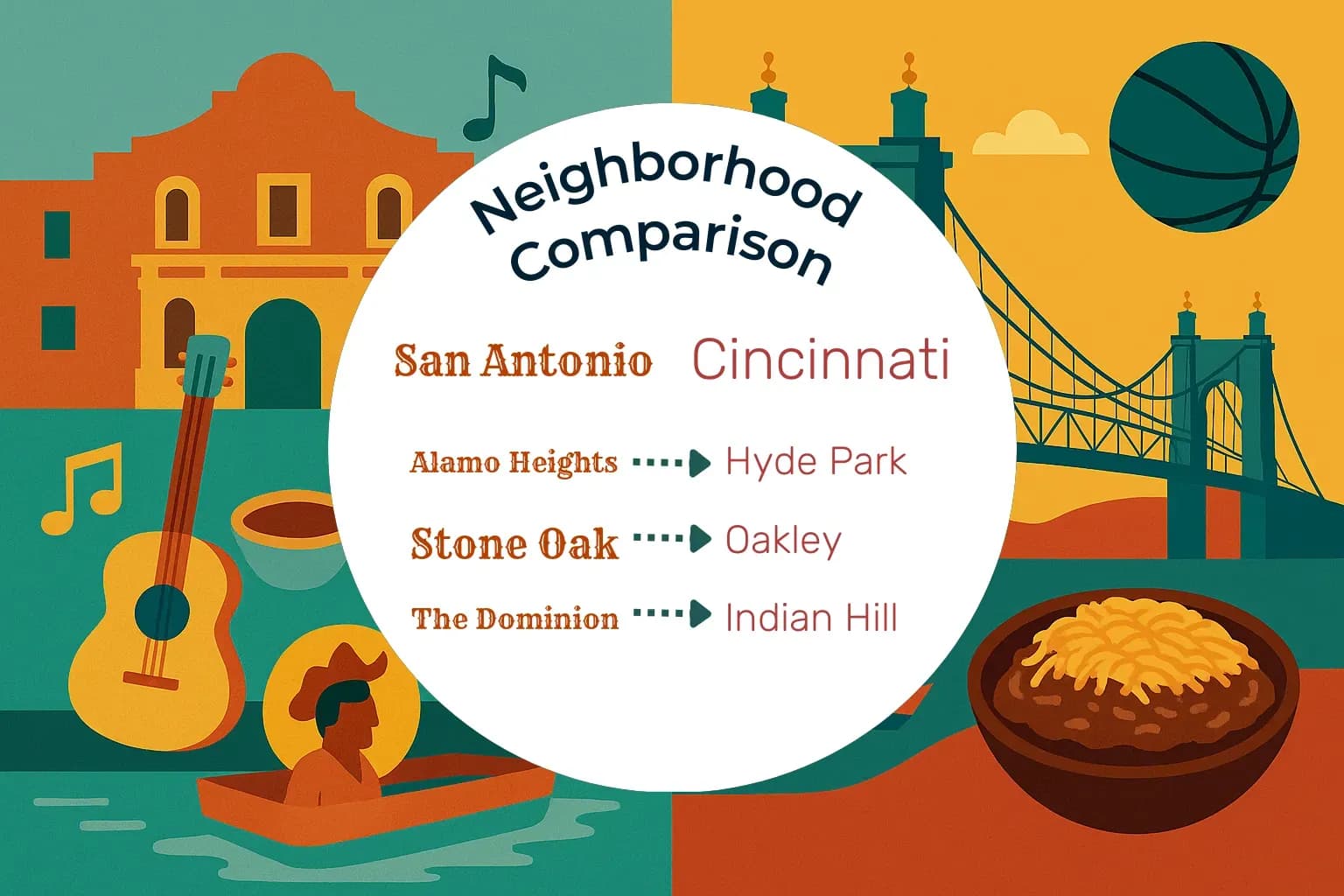San Antonio vs Cincinnati Neighborhood Comparison
