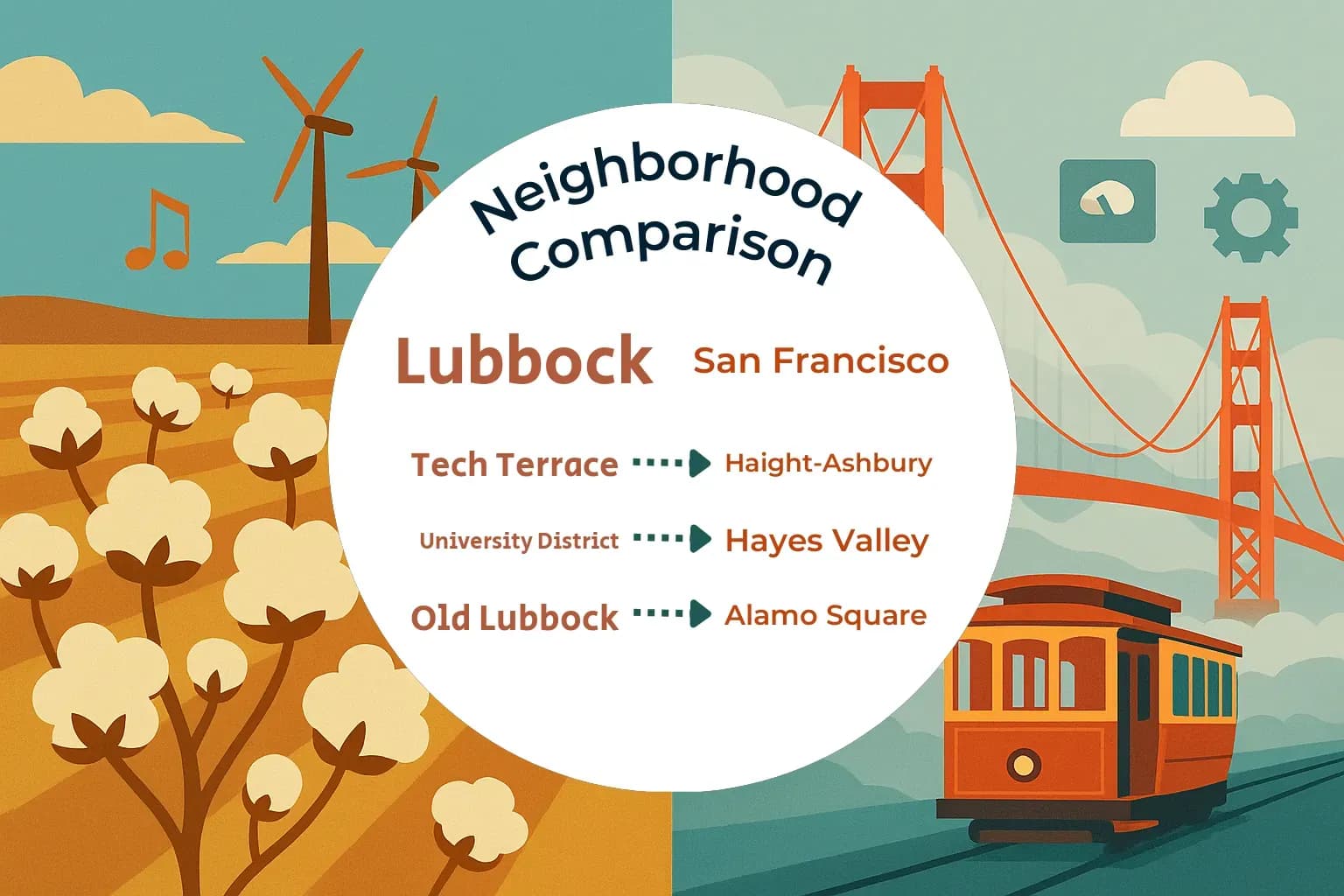 Lubbock vs San Francisco Neighborhood Comparison
