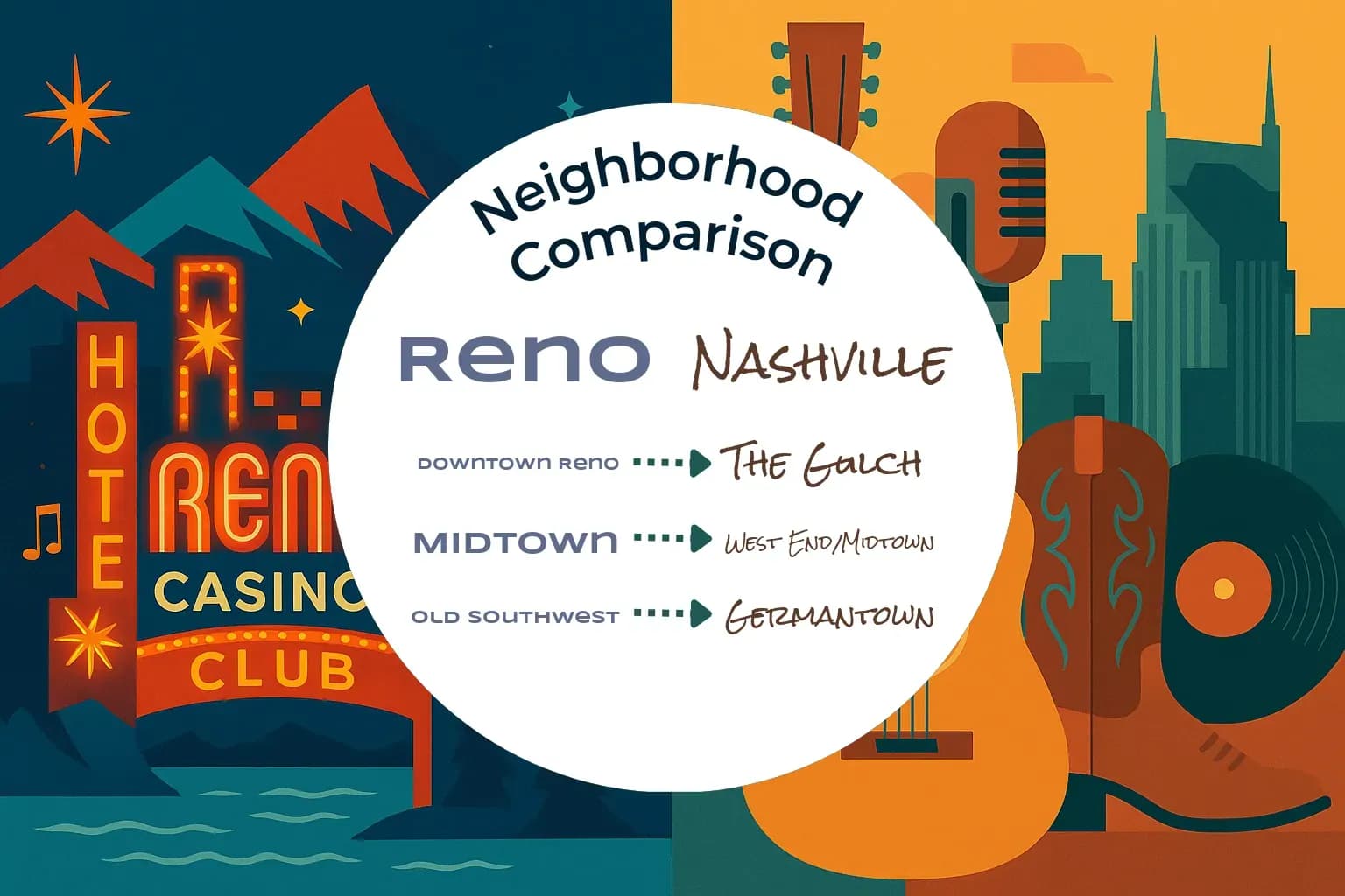 Reno vs Nashville Neighborhood Comparison