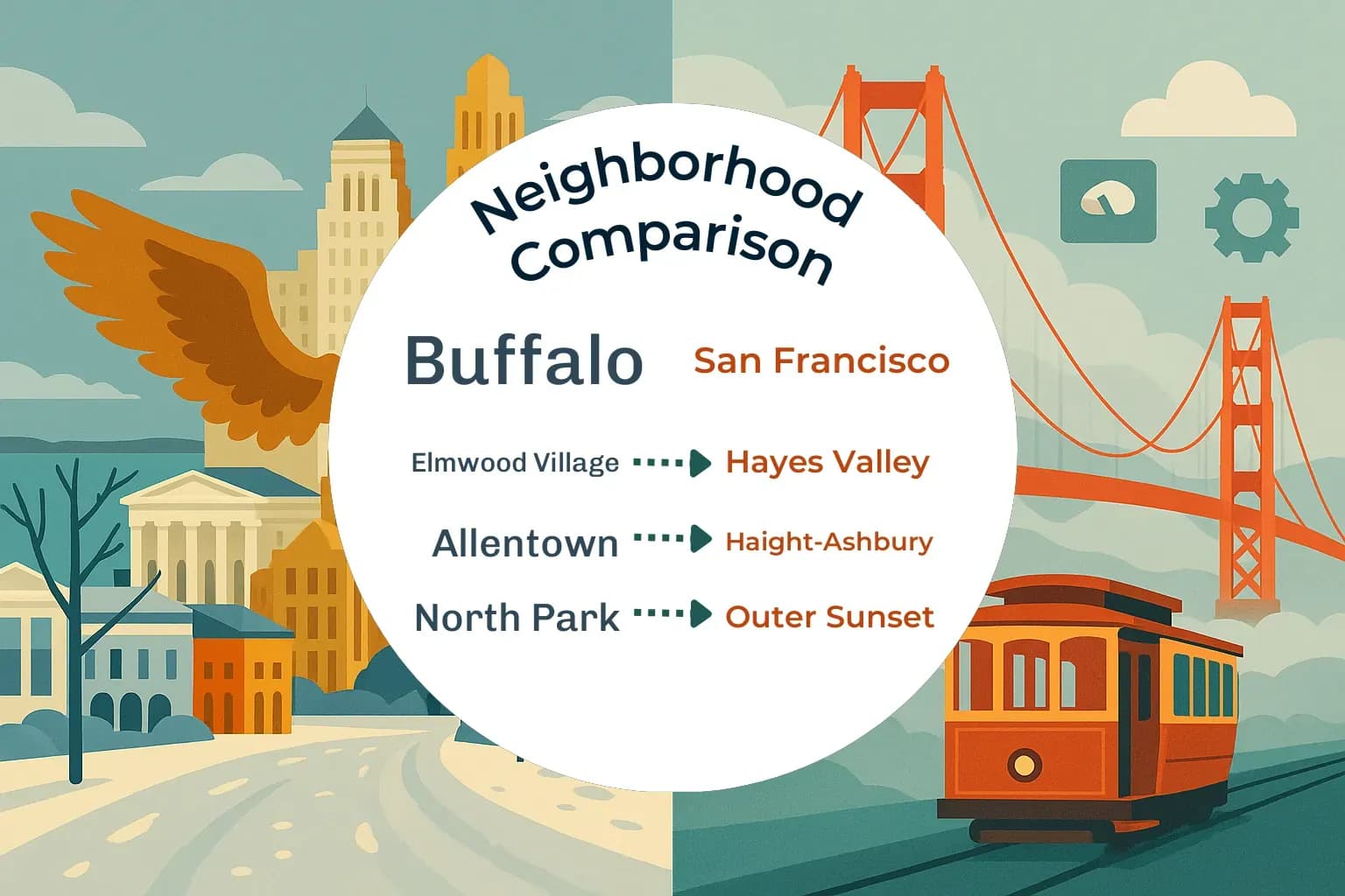 Buffalo vs San Francisco Neighborhood Comparison