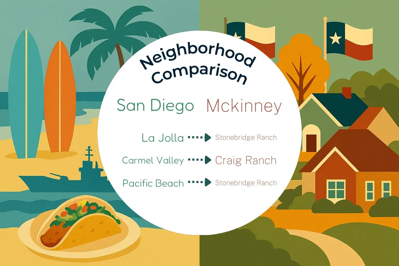 San Diego vs Mckinney Neighborhood Comparison