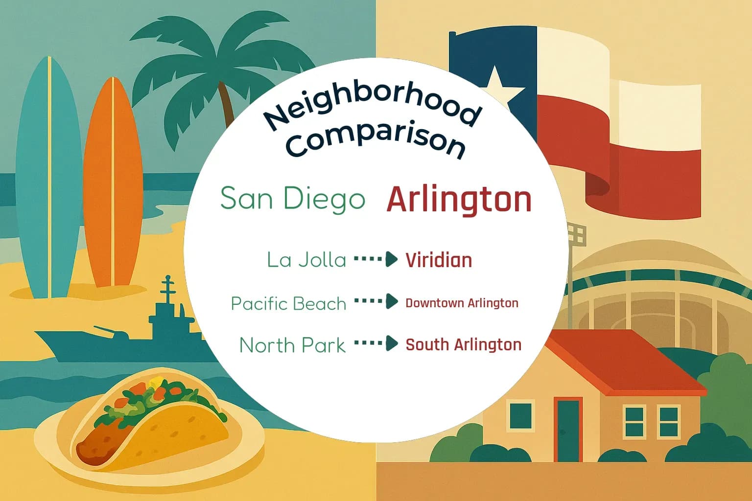 San Diego vs Arlington Neighborhood Comparison