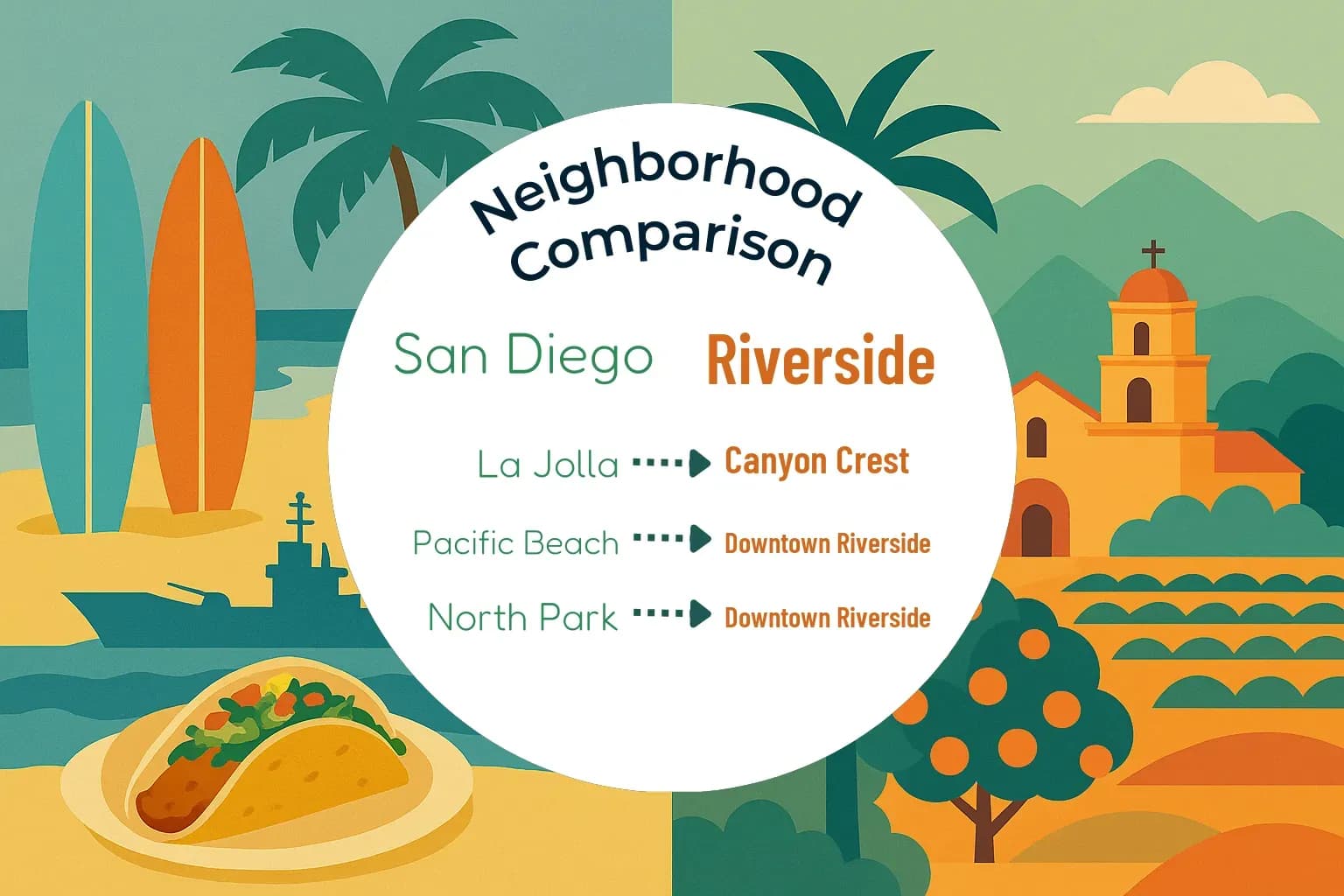 San Diego vs Riverside Neighborhood Comparison