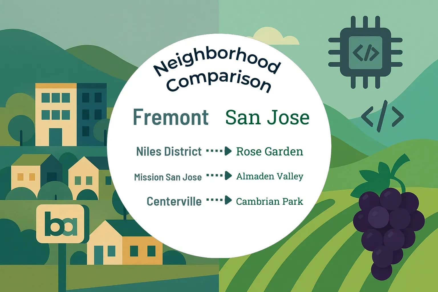Fremont vs San Jose Neighborhood Comparison