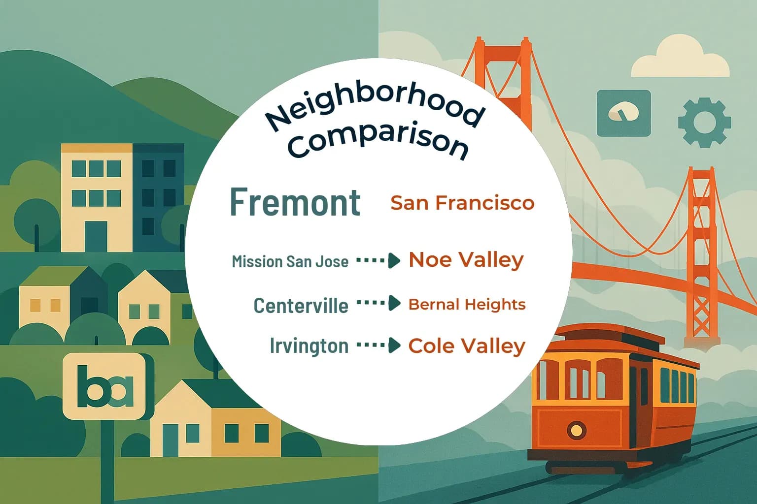 Fremont vs San Francisco Neighborhood Comparison