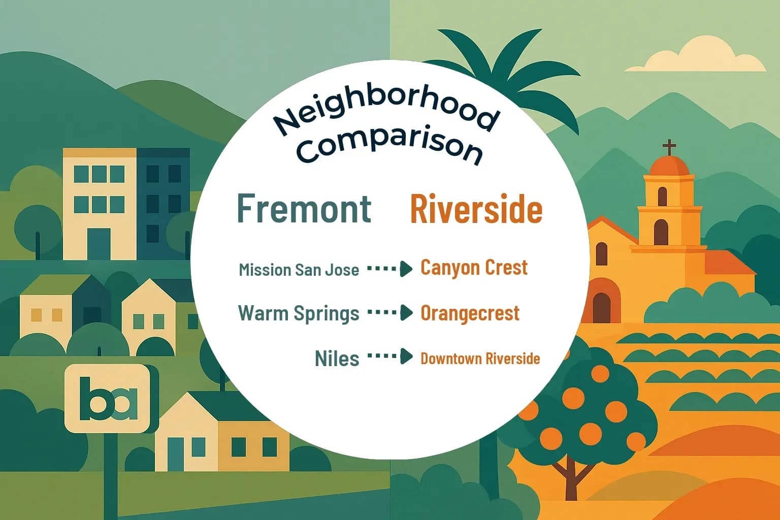 Fremont vs Riverside Neighborhood Comparison