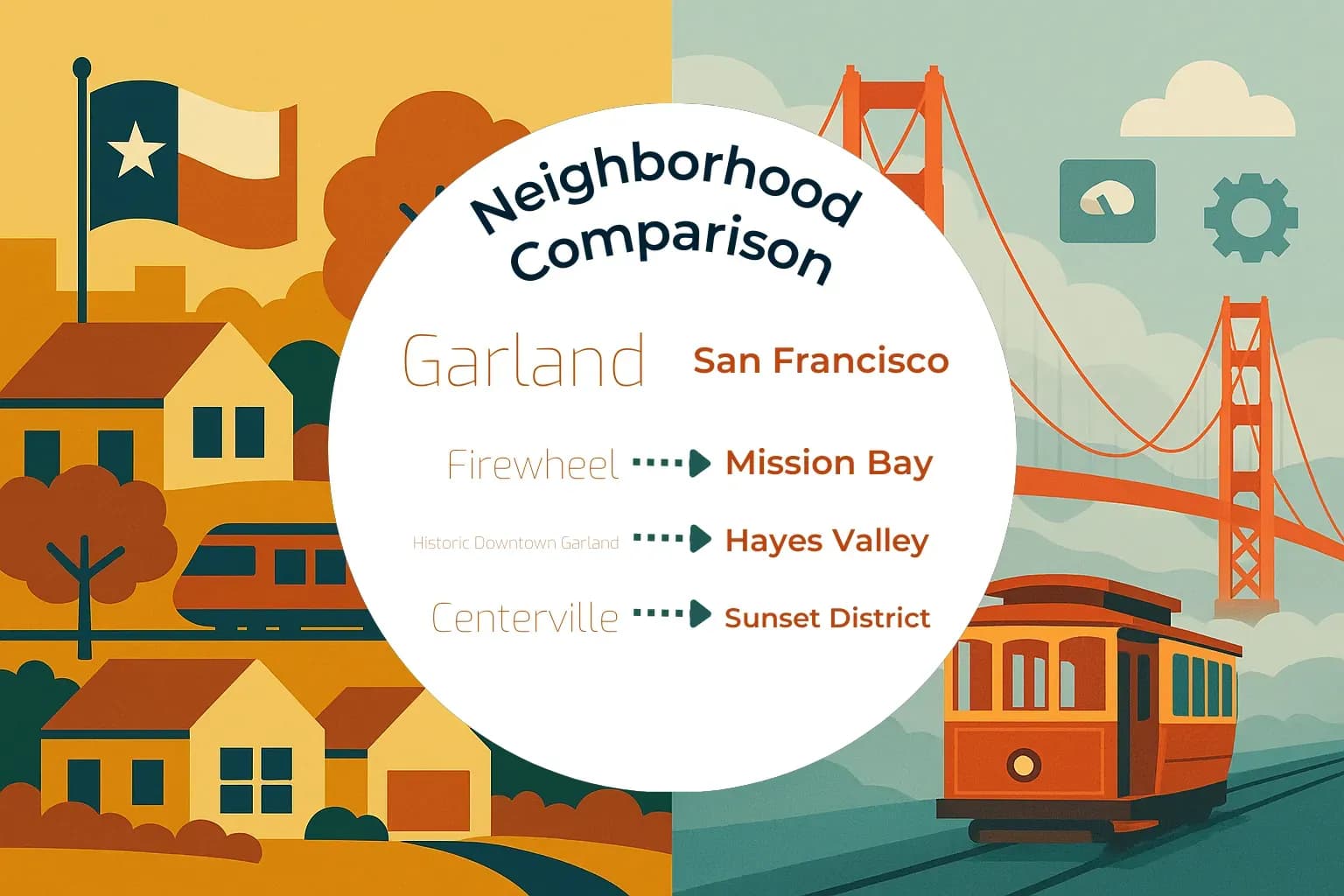 Garland vs San Francisco Neighborhood Comparison