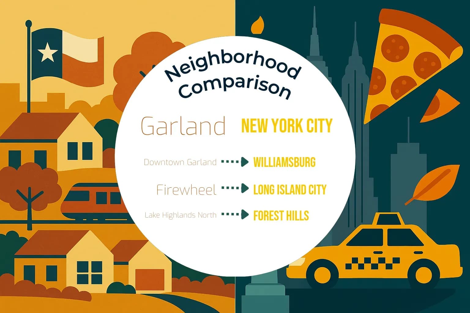 Garland vs New York City Neighborhood Comparison