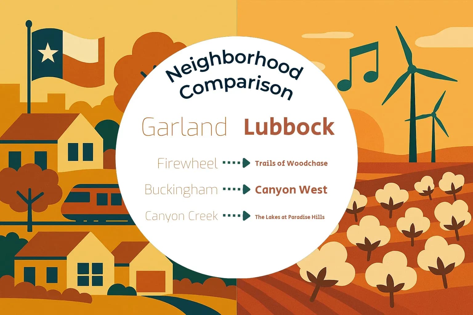 Garland vs Lubbock Neighborhood Comparison