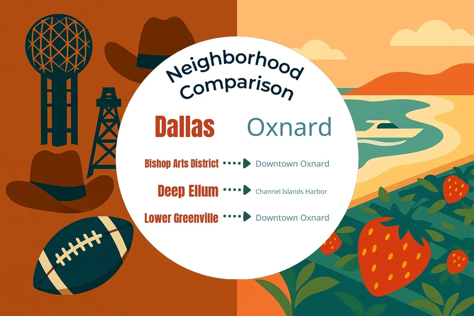 Dallas vs Oxnard Neighborhood Comparison