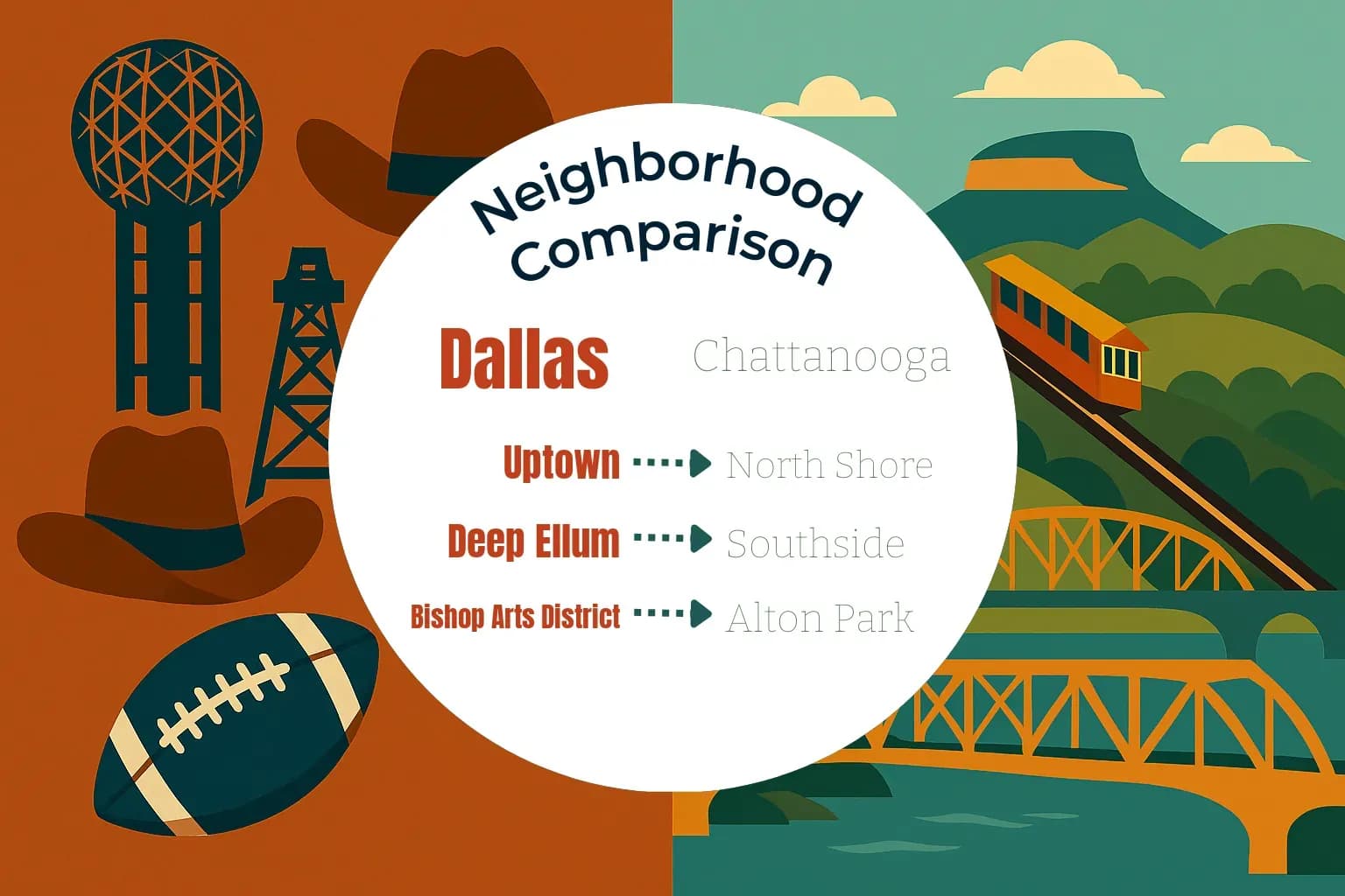 Dallas vs Chattanooga Neighborhood Comparison