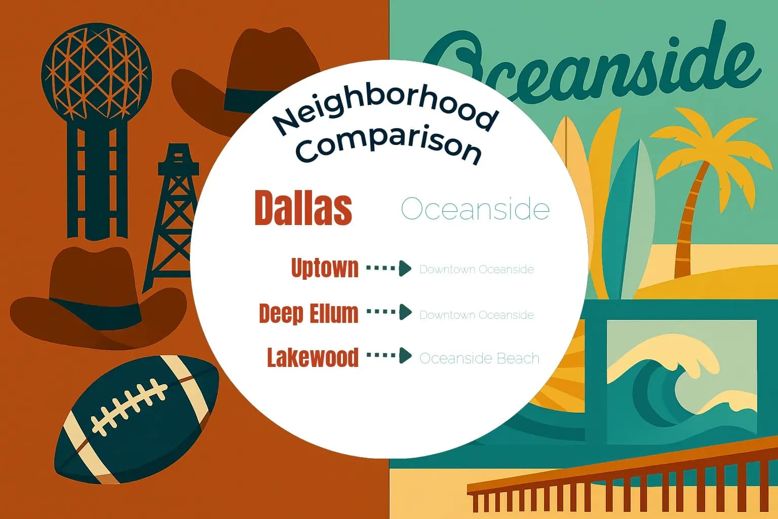 Dallas vs Oceanside Neighborhood Comparison