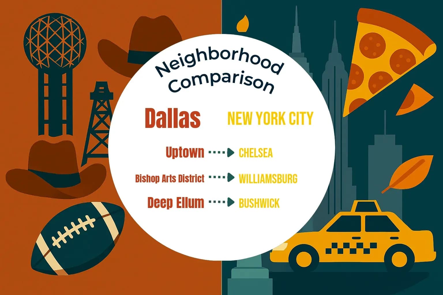 Dallas vs New York City Neighborhood Comparison