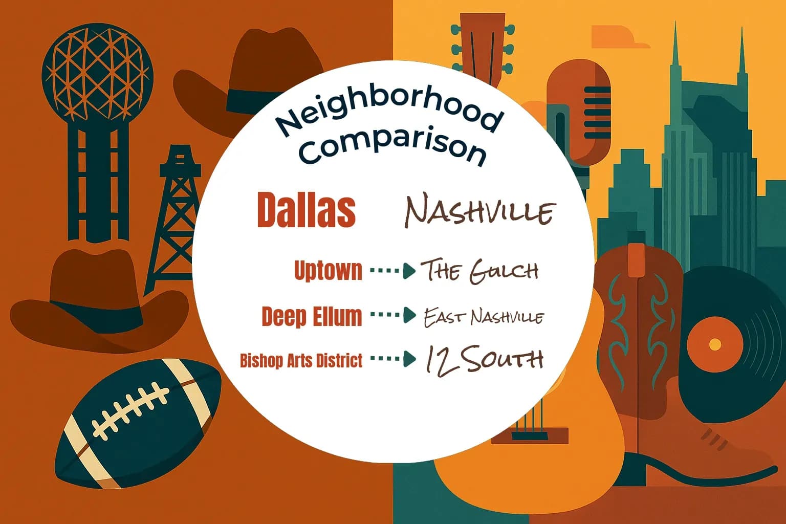 Dallas vs Nashville Neighborhood Comparison