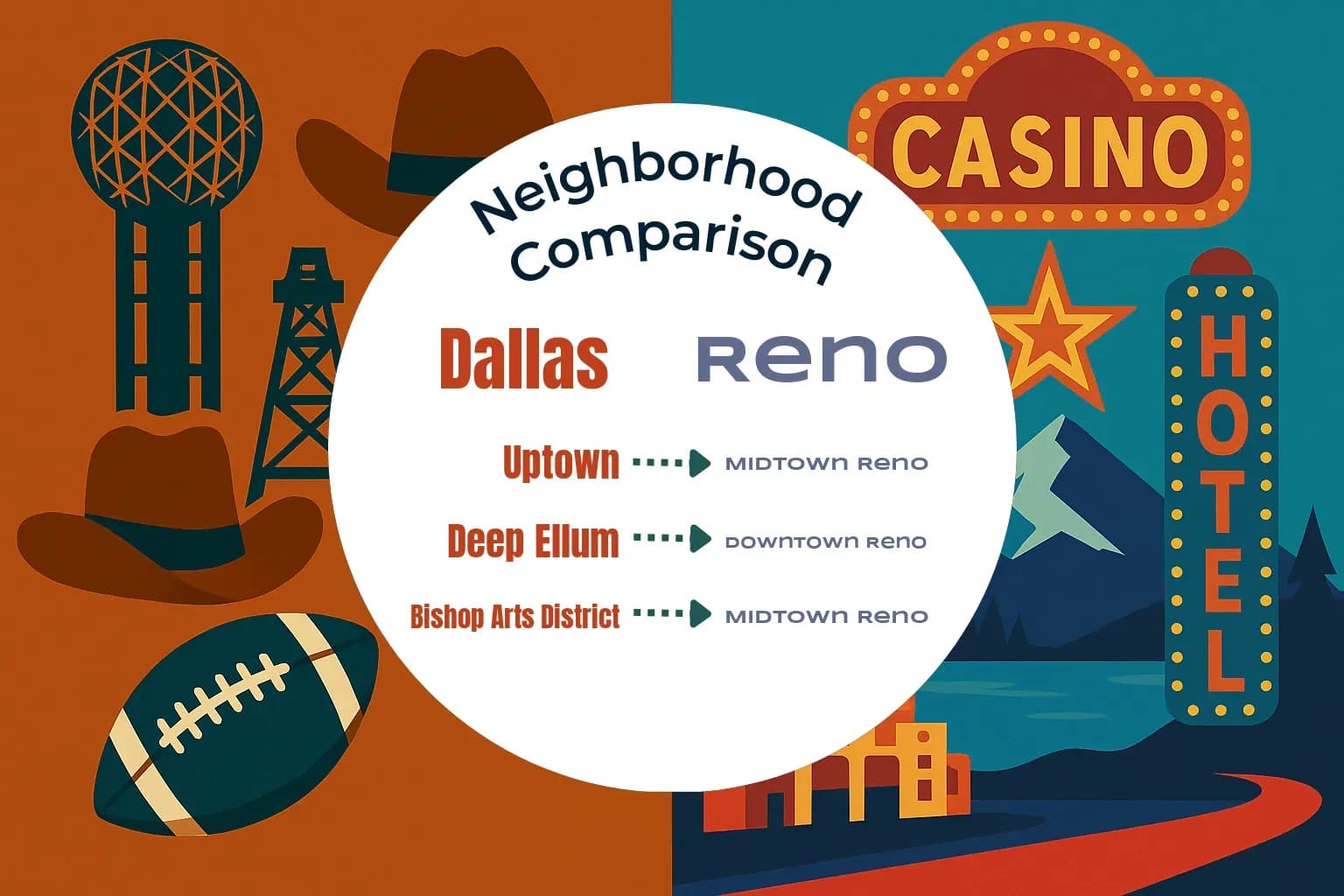 Dallas vs Reno Neighborhood Comparison